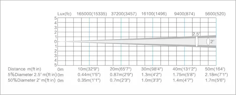 LightSky F230 II BEAM LightSky F230 II BEAM